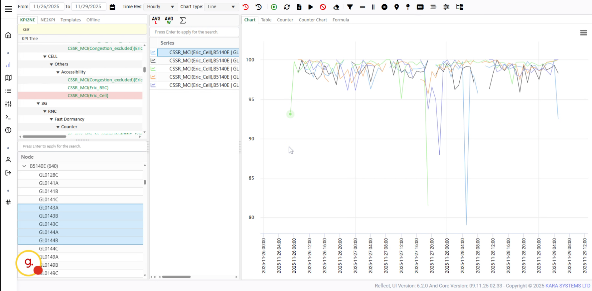 View Updated Chart Results