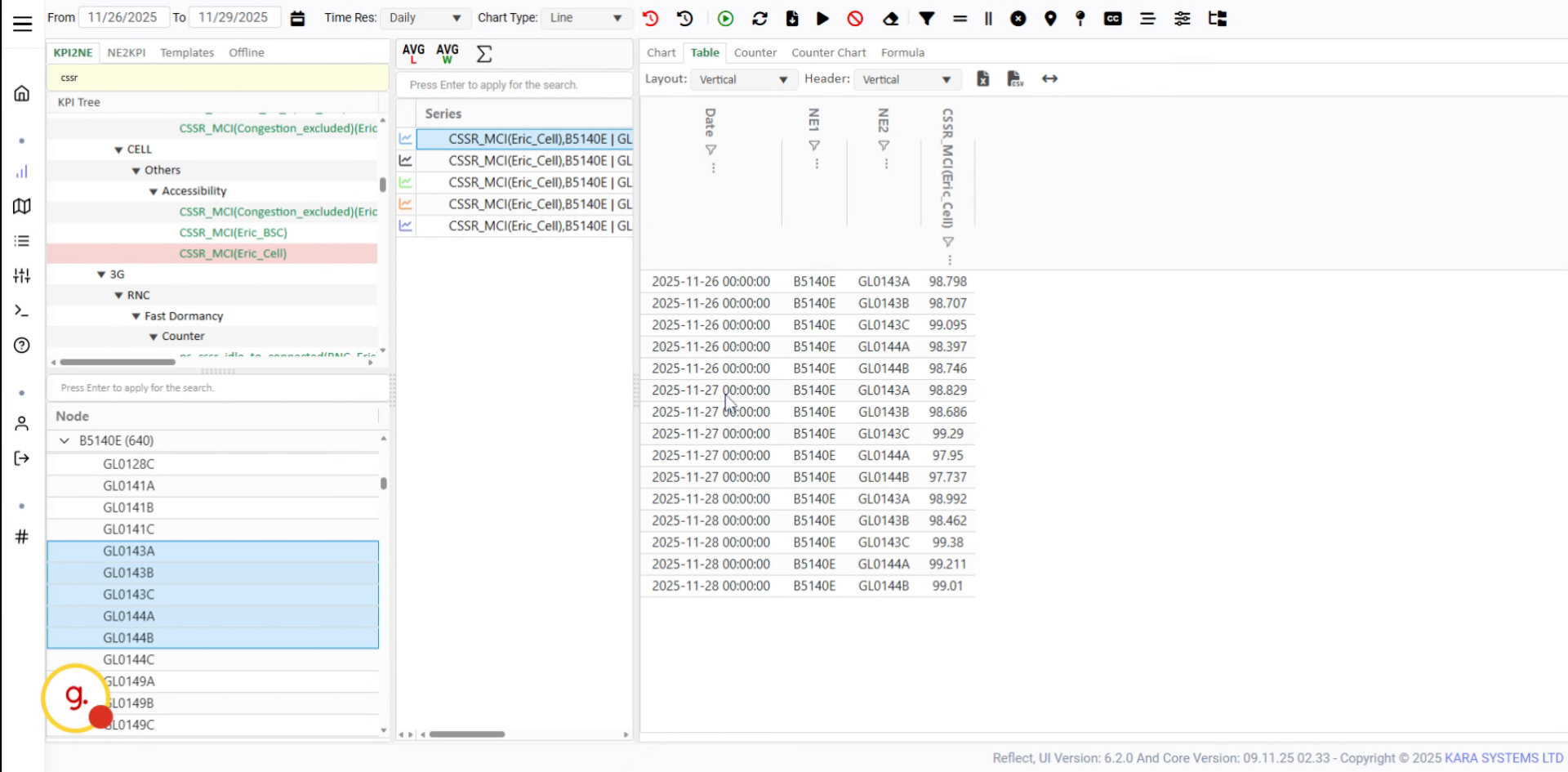 Table Updates With Daily Data