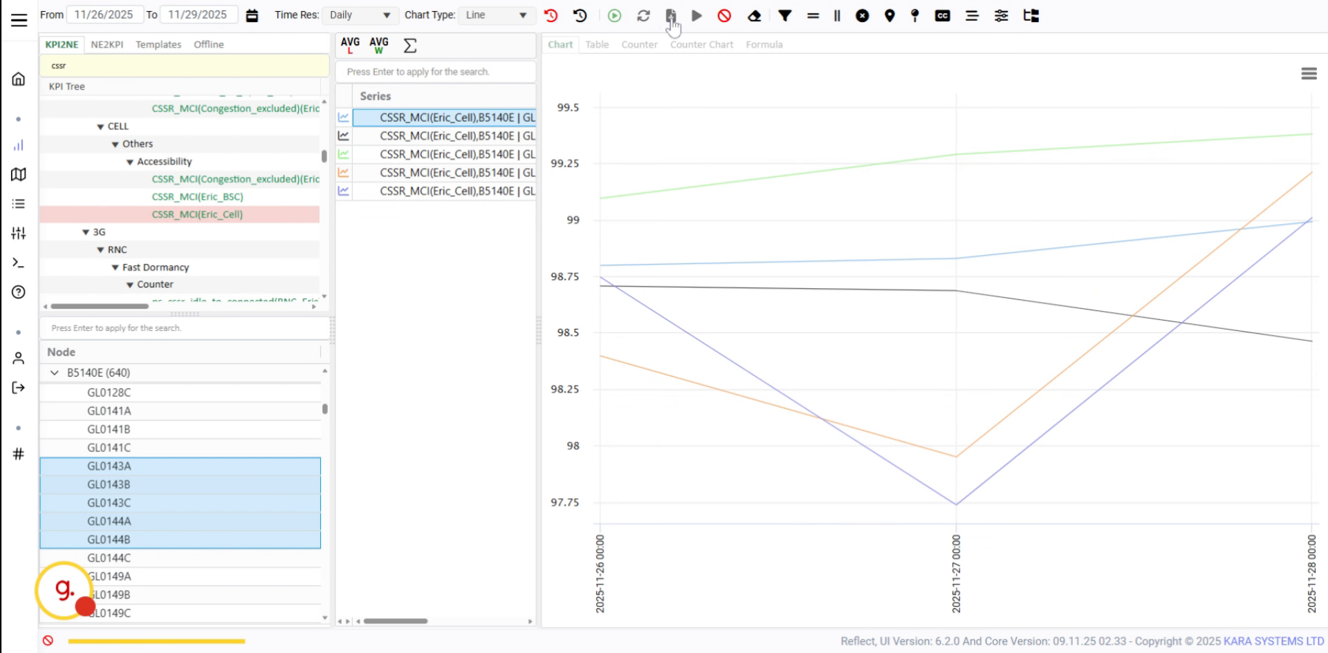 Download KPI Data