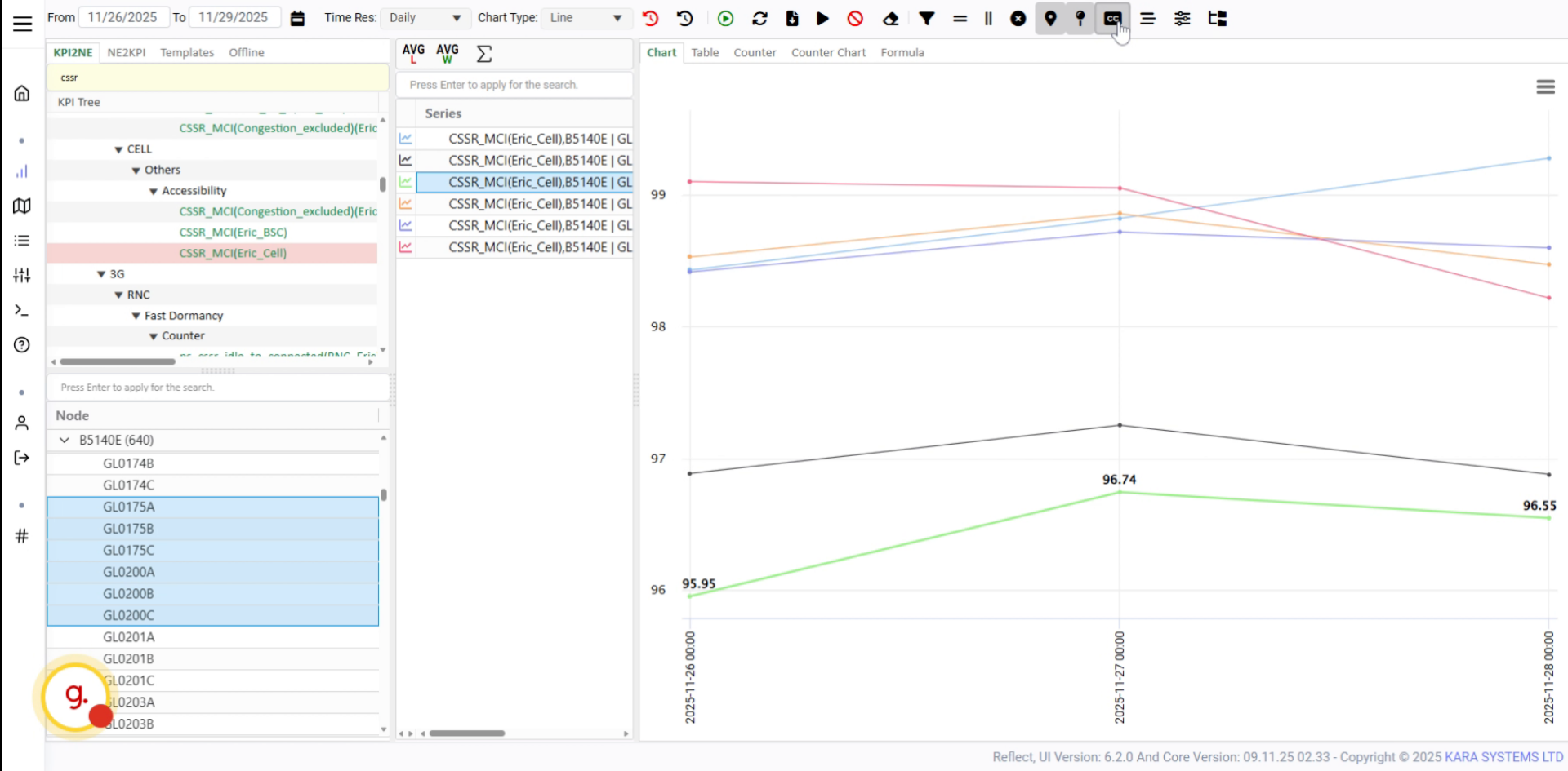 Tooltip Displays KPI Details