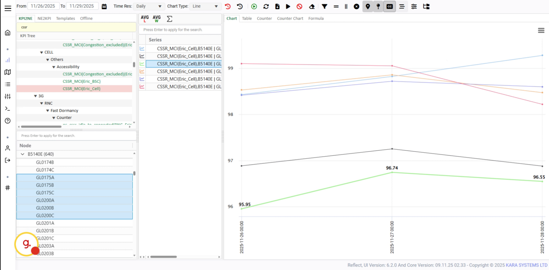 Open Chart Options